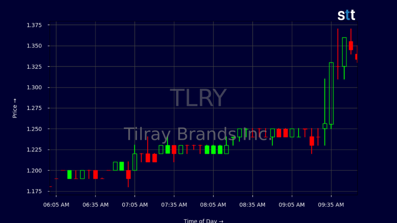 tlry-stock:-is-tilray-a-high-risk-high-reward