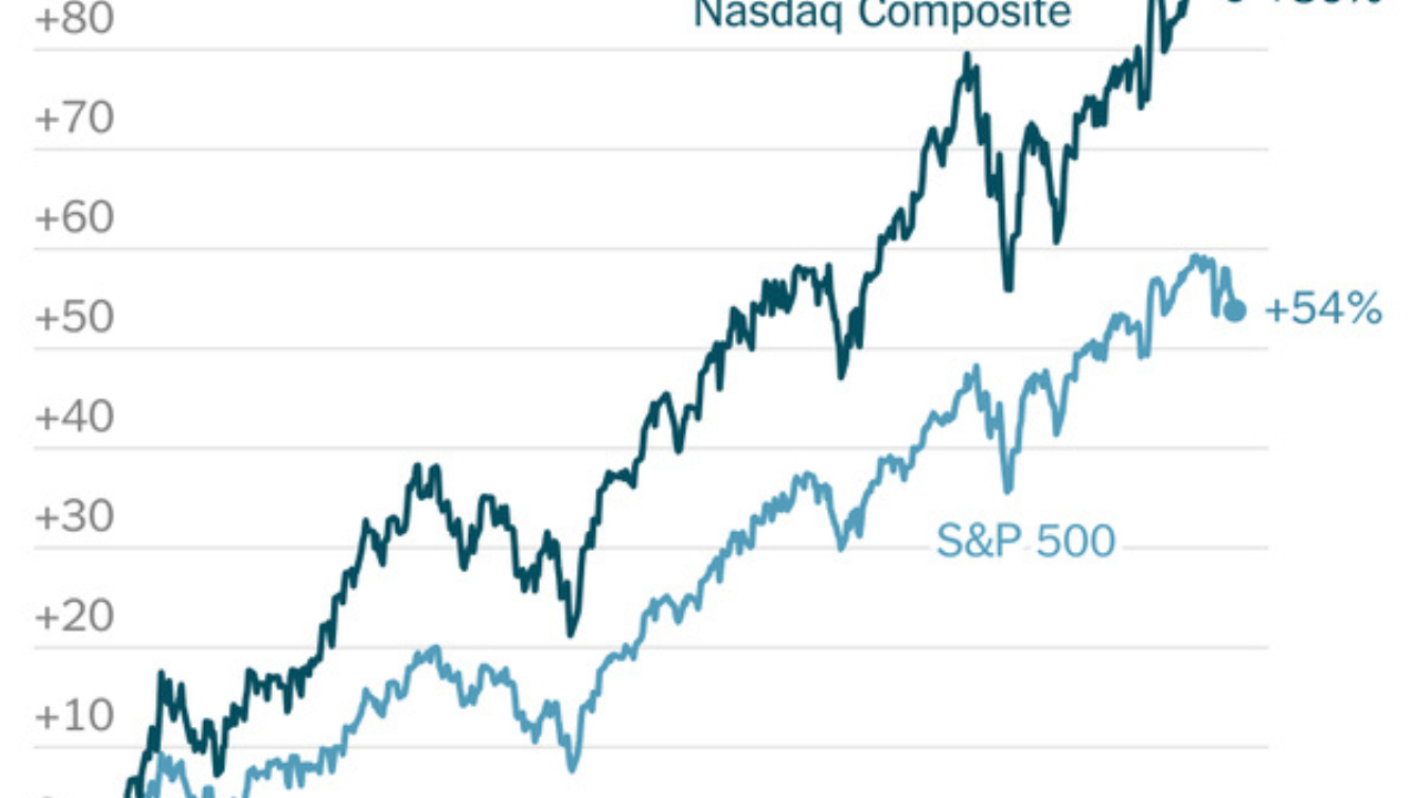 understanding-markets:-the-modern-commerce