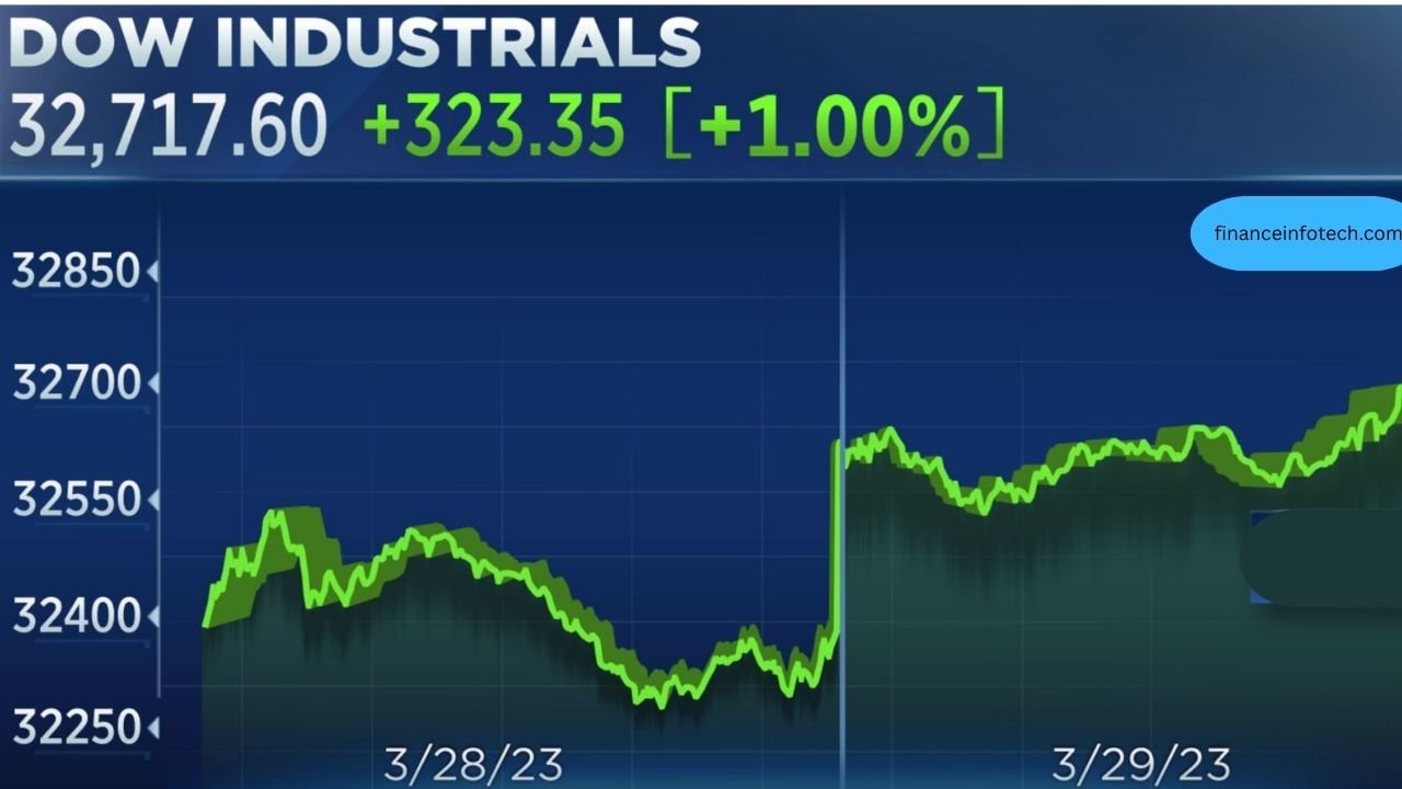 Stock Market Today
