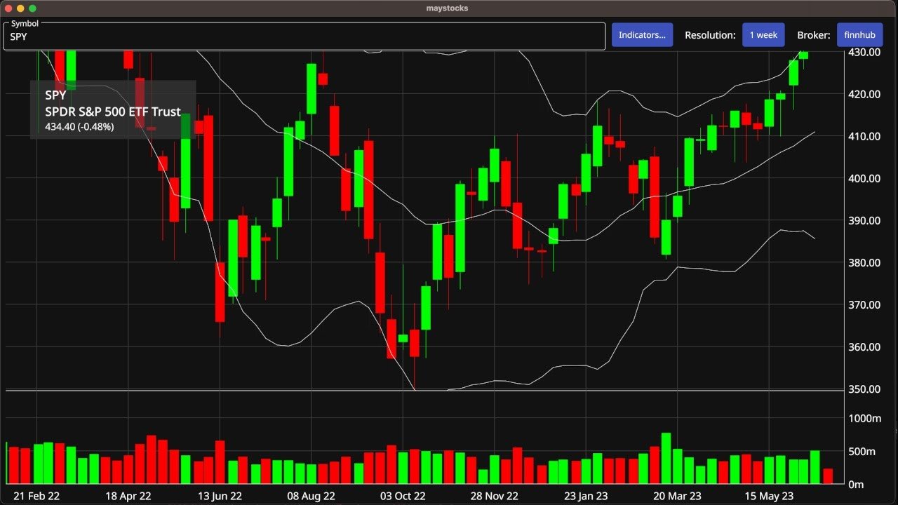 open-stock:-a-comprehensive-overview