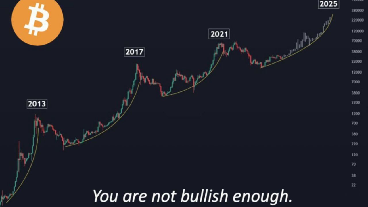 Global currency