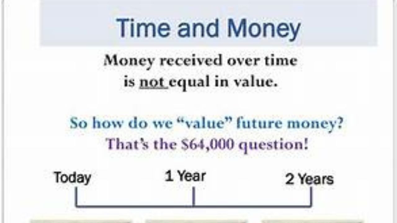 How Do We Value a Dollar?