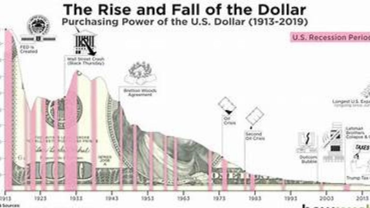 How Do We Value a Dollar?