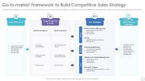 Market Plan Startergy Step by Step Guidance 2025