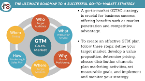 Market Plan Startergy Step by Step Guidance 2025
